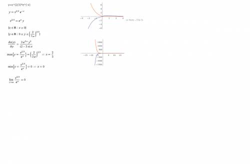 Исследовать функцию y=x^(2/3)*e^(-x) найти асимптоты, точки экстремума, точки перегиба и построить г