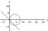 (x^2+y^2-8x)(x+y)=0 посторить график уравнения