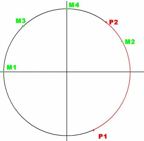 Центр окружности единичного радиуса совпадает с началом координат плоскости xoy. принадлежат ли дуге