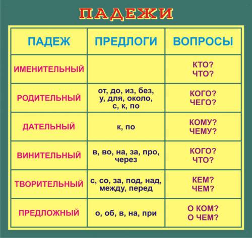 Определите падежи кто на дерево( ) забрался. кто укрылся за ларёк( ) кто забился в водосток( )