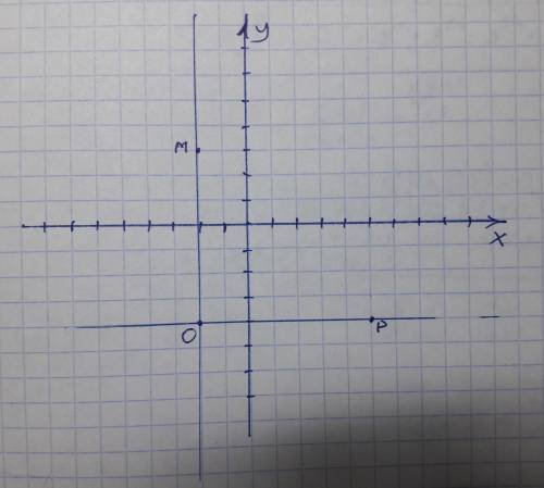 На координатной плоскости отметьте точки м(-2; 3) и р(5; -4). через точку м проведите прямую перпенд