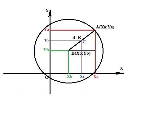 Выведите уравнение окружности данного радиуса с центром в данной точке,заданной координатами. 2. най