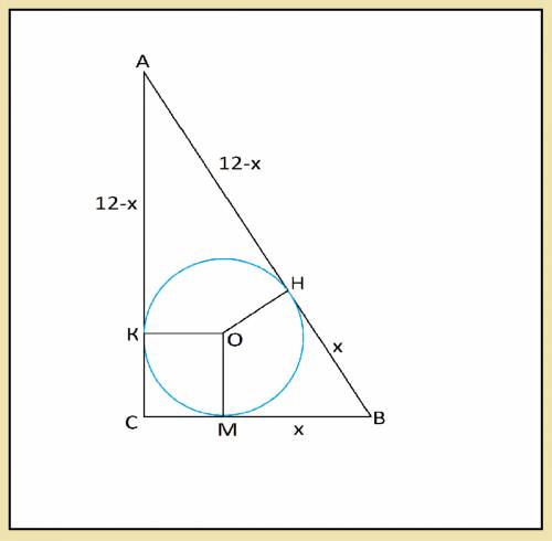 Втреугольнике abc угол с равен 90 градусов, радиус вписанной окружности равен 2. найдите площадь тре