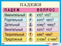 Составить словосочетание со словом метель в дательном и предложных падежах