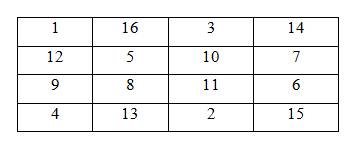 Можно ли расставить в таблице 4х4 различные натуральные числа от 1 до 16 так, чтобы во всех квадрати