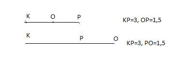 Точки к и р и о лежат на одной прямой. каки может быть расстояние ко, если кр= 3 см, ро= 1.5 см? рас