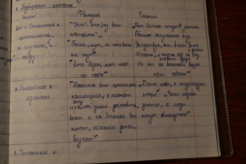 Чацкий и фамусовское общество. нужны цитаты, отношение к богатству. отношение к службе. отношение к