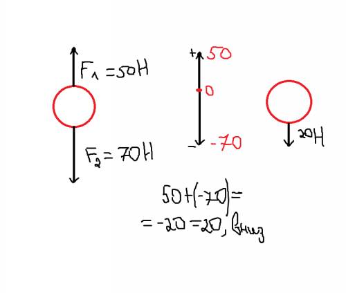 На тело действуют две силы: f1, направленная вверх, и f2, направленная вниз. f1=50 h, f2=70 h. найди