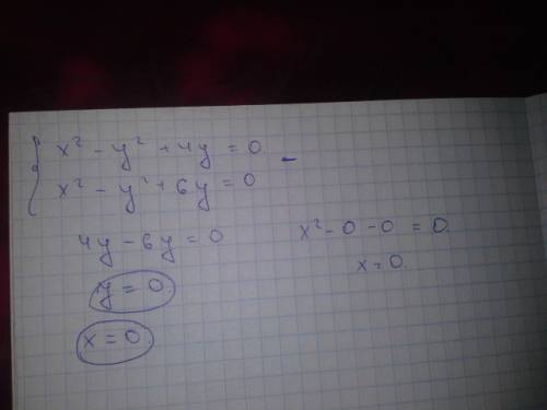 Решить систему уравнений x^2-y^2+4y=0 x^2-y^2+6y=0