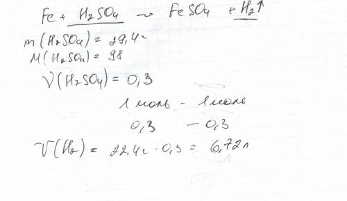 Який об'єм водню виділиться під час дії 29,4г сульфатної кислоти h2so4 на залізо?