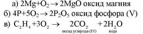 Напишите уравнения реакций горения в кислороде: а) фосфора; б) магния; в) этилена с2н4 (углерод в об