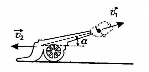 Скакой скоростью откатится орудие массой 300 кг при стрельбе снарядом массой 30кг снаряд вылетает со