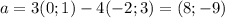 a=3(0;1)-4(-2;3)=(8;-9)