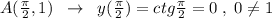A(\frac{\pi}{2},1)\; \; \to \; \; y(\frac{\pi}{2})=ctg\frac{\pi}{2}=0\; ,\; 0\ne 1
