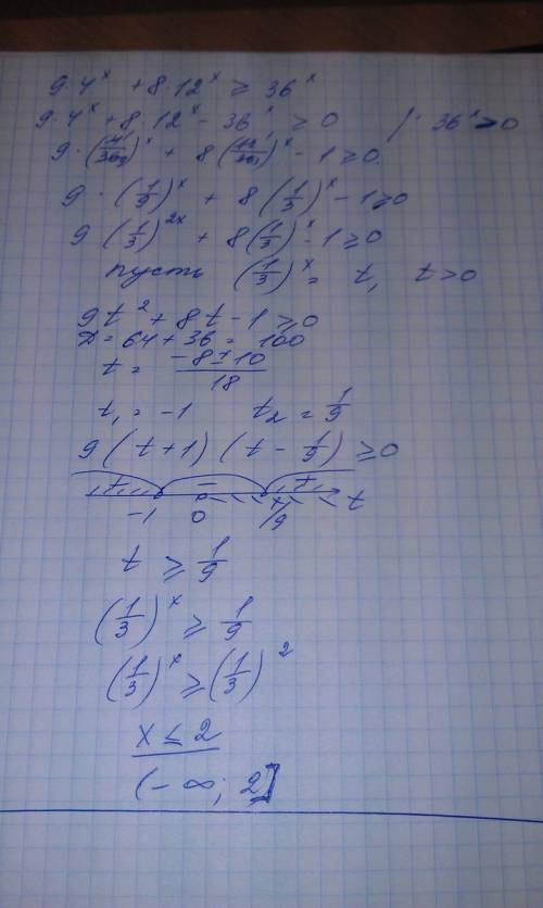Решите неравенство 9*4^x +8*12^x больше либо равно 36^x