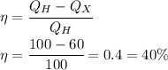 \eta= \cfrac{Q_H-Q_X}{Q_H} &#10;\\\&#10;\eta= \cfrac{100-60}{100}=0.4=40\%