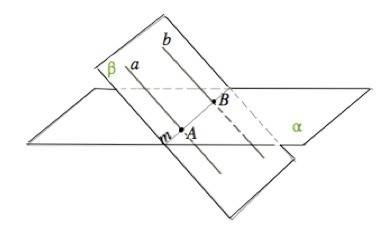 Прямые а и б параллельны,причём прямая а пересекает некоторую плоскость альфа .доказать что и прямая