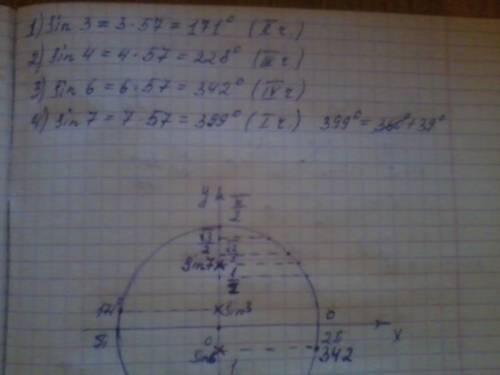 Расположите в порядке возрастания числа sin 3, sin 4, sin 6, sin 7