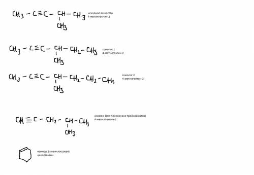 Написать два изомера и два гомолога к 4-метилпентин-2 ( н3с-сн-нс-сн-сн3 | сн3 )