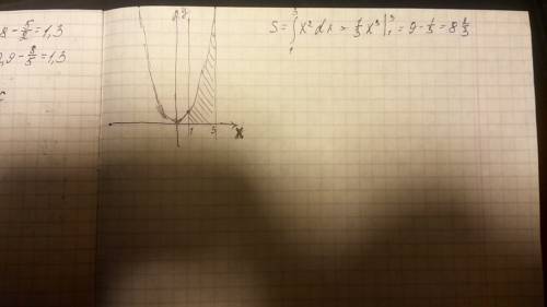 Вычислите площадь фигуры, ограниченной линиями: у=х^2,х=1,х=3,у=0. , брату моему будем с решением и