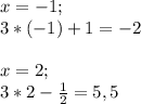 x=-1;\\3*(-1)+1=-2\\\\x=2;\\3*2-\frac{1}{2}=5,5