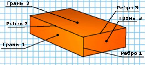 Сколько граней имеет прямоугольный параллелепипед? какую форму имеют эти грани?