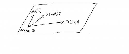 50 ! подробное решение с рисункомсоставте уравнение плоскости проходящей через точки a(2; 1; 3) b(-1