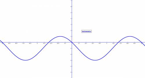 Постройте график функции y=2cos(x+п/3)-1