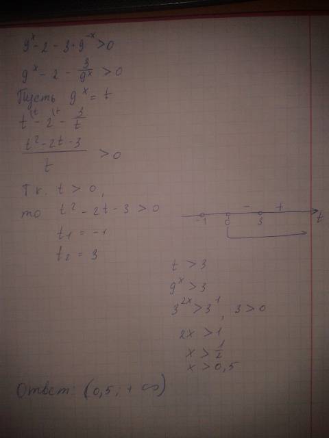 Решите неравенство 9^x - 2 - 3*9^-x > 0