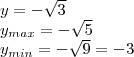 Постройте график функции у = - √x. найдите: а) наименьшее и наибольшее значение этой функции на отре