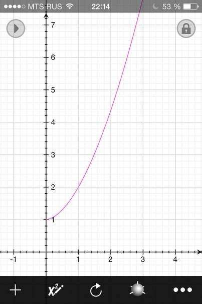 Постройте график функции у=х (в степени 7/4) + 1 и опишите ее свойства