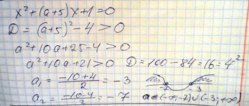 Люди! ! ! умоляю! при каких значениях а уравнение x^{2} + (а+5) * х+1 = 0 имеет два разных корня? --
