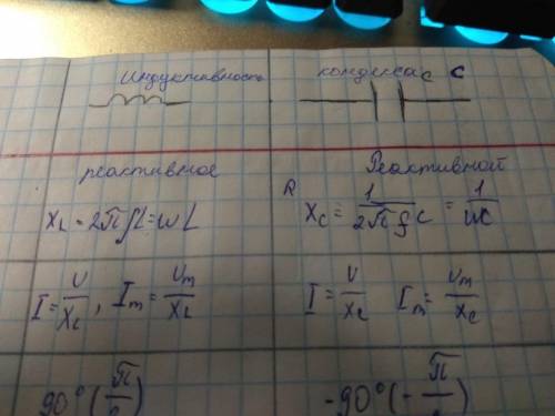 Вычислить эквивалентное сопротивление конденсатора xc и катушки индуктивности xl, емкость конденсато
