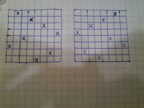Докажите, что число расставить на доске 8 ферзей так, чтобы они не били друг друга – четно.