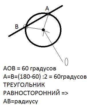 Радиус окружности с центром в точке о. хорда ав равна радиусу. определите вид треугольника воа=60° н