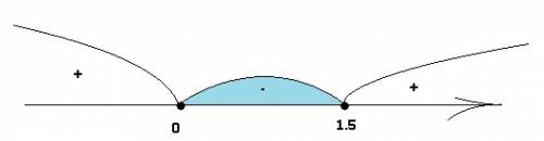 Как найти область определения функции y=3x-2x^2 (под корнем)?
