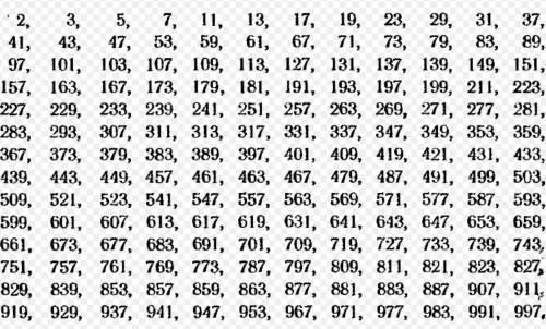 Назовите простые числа: а) из первого десятка; б) расположенные между числами 100 и 110. , , и как м