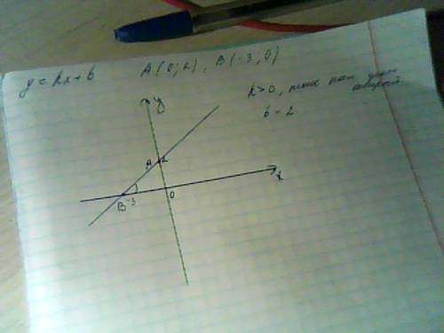 График линейной функции y=kx+b проходит через точки a(0; 2) и b (-3; 0). постройте график функции и