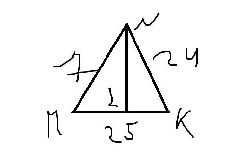 Втреугольнике mnk ,mn=7 ,nk = 24, mk=25, найти высоту nl?