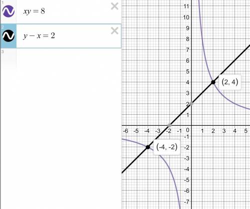 Решите графически систему уравнений xy=8 y-x=2