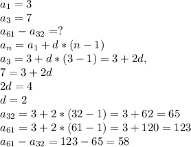 a_1=3\\&#10;a_3=7\\&#10;a_{61}-a_{32}=?\\&#10;a_n=a_1+d*(n-1)\\&#10;a_3=3+d*(3-1)=3+2d,\\&#10;7=3+2d\\&#10;2d=4\\&#10;d=2\\&#10;a_{32}=3+2*(32-1)=3+62=65\\&#10;a_{61}=3+2*(61-1)=3+120=123\\&#10;a_{61}-a_{32}=123-65=58\\