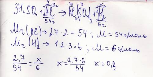 Обчисліть об*єм водню що виділяється у результаті дії на розчин сульфатної кислоти алюмінієвою масою