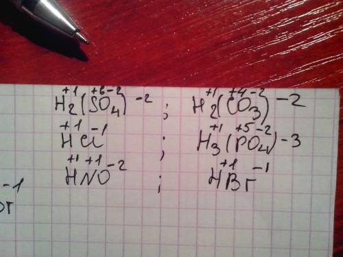 Выберите формулы кислот, ион остатка которых имеет заряд 1- : а) h2so4; б) hcl; в) hno ; г) h2co3 ;