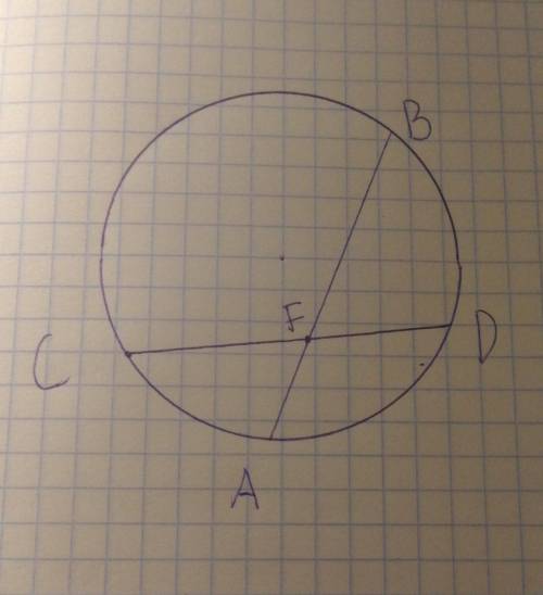 Хорды ab и cd пересекаются в точке f так, что bf =16см, af=4см, cf=df. найдите cd ​
