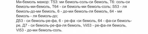 Построить ми бемоль мажор в d7,т3,т6/4,s5/3,s6,s6/4,d5/3,d6,d6/4., ! )