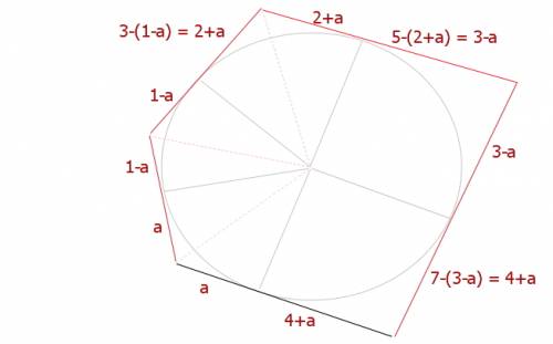 Около окружности описан пятиугольник четыре последовательные стороны равны 1 3 5 7 чему равна 5 стор