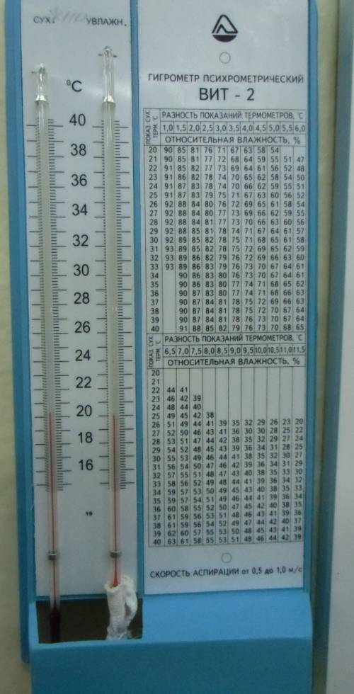 Спсихрометрической таблицы определите относительную влажность воздуха если температура в помещении 2