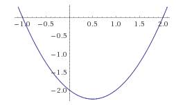 Постройте график функции y x^4-5x^2+4/(x-1)(x+2) с рисунком обязательно