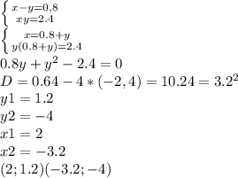 \left \{ {{x-y=0,8} \atop {xy=2.4}} \right. \\ \left \{ {{x=0.8+y} \atop {y(0.8+y)=2.4}} \right. \\0.8y+y^2-2.4=0\\D=0.64-4*(-2,4)=10.24=3.2^2\\y1=1.2\\y2=-4\\x1=2\\x2=-3.2\\(2;1.2)(-3.2;-4)