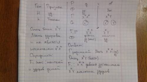 «атрофия зрительного нерва наследуется как рецессивный признак(а) сцепленный с х хромосомой. в семье